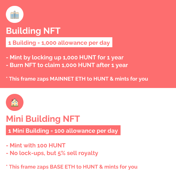 Mint $hunt